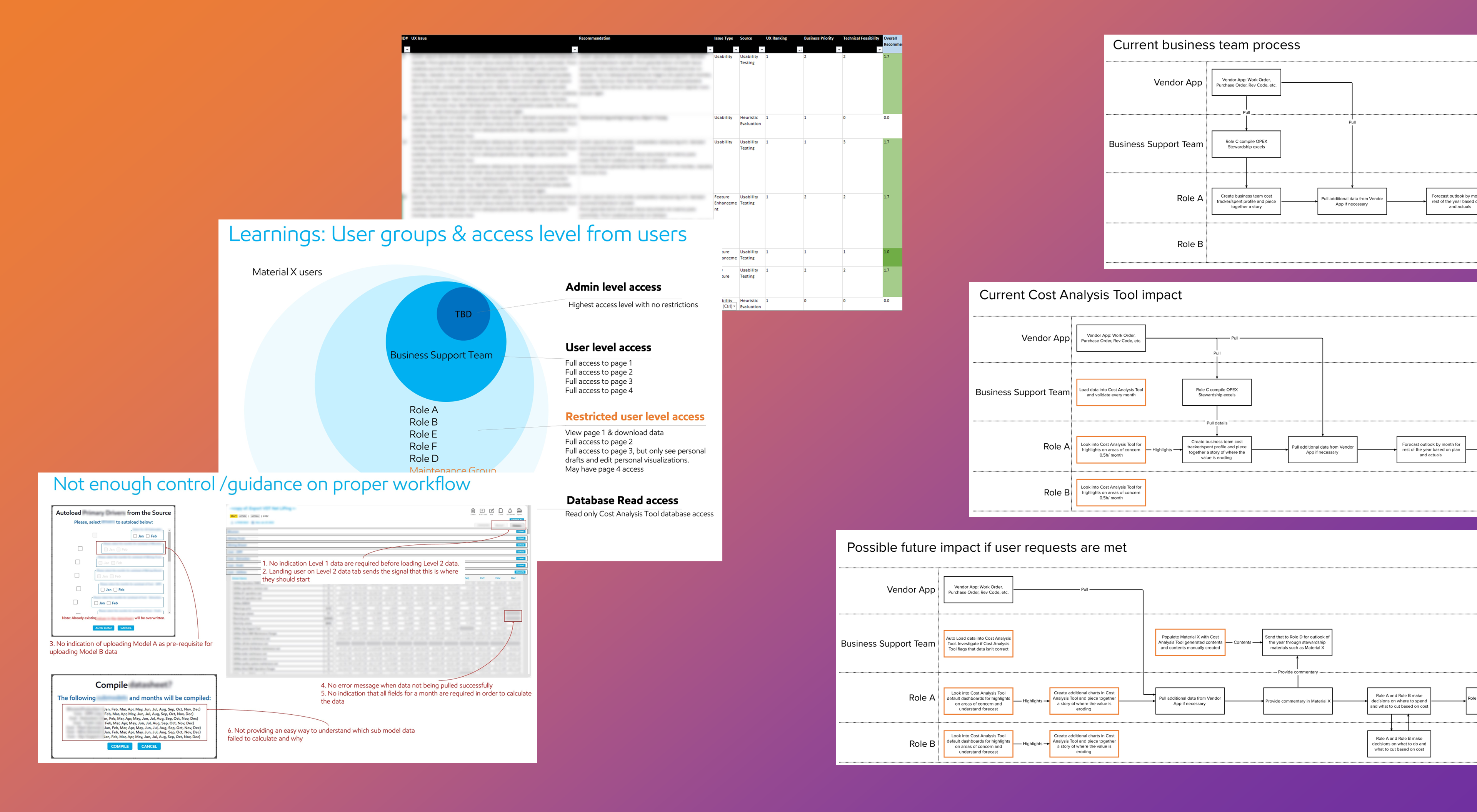Cost analysis tool research presentation preview